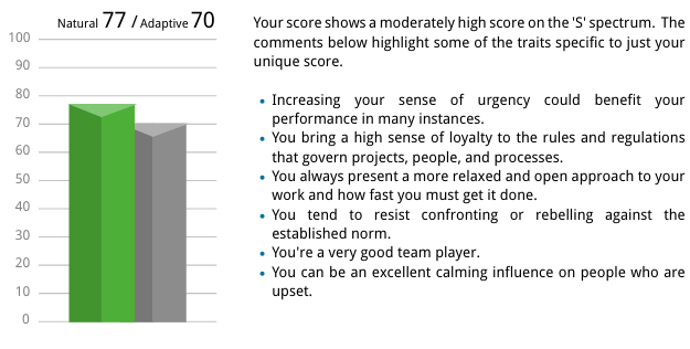 S-result-Dennis-Yukot